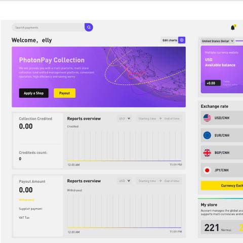 跨境电商平台收单资质的相关长尾关键词有什么