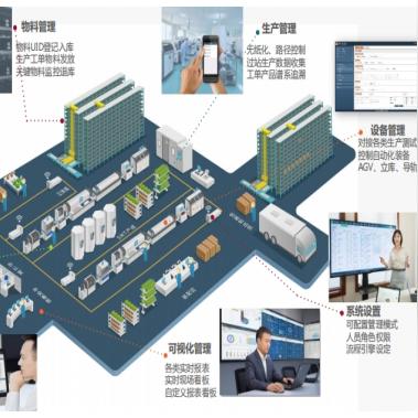 嘉定跨境电商仓储平台 相关的长尾关键词有哪些 
