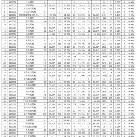 河南哪个城市适合警察