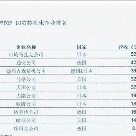 沈阳国企排名相关长尾关键词有哪些