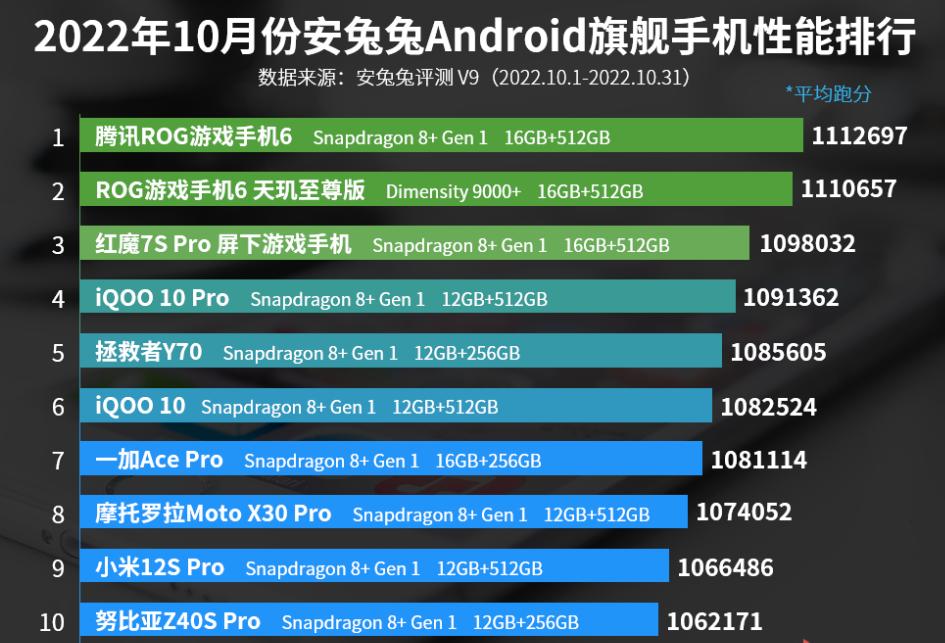原神怎么关闭高画质（原神怎么卡大招无动画）