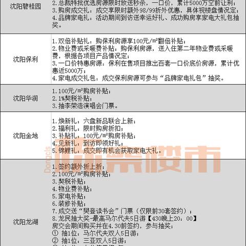 沈阳契税退税条件？