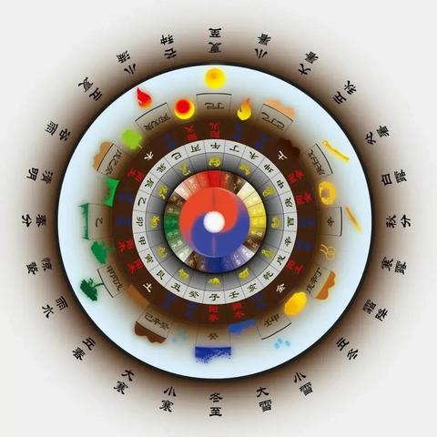 天干地支八字影响谁大_八字命理的天干与地支关系(八字天干与地支的力量)