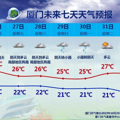 厦门愉快的相关长尾关键词有哪些