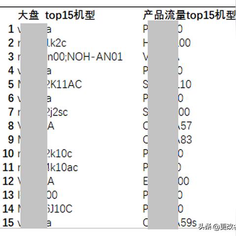 研策是做什么的的长尾关键词是什么