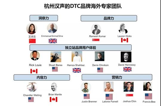 国际化创业团队+中国优秀制造企业共建品牌，会碰撞出怎样的火花