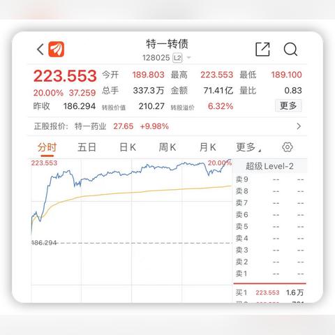 跨界新潮流！对冲基金争抢医疗人才，押宝制药股波动机遇