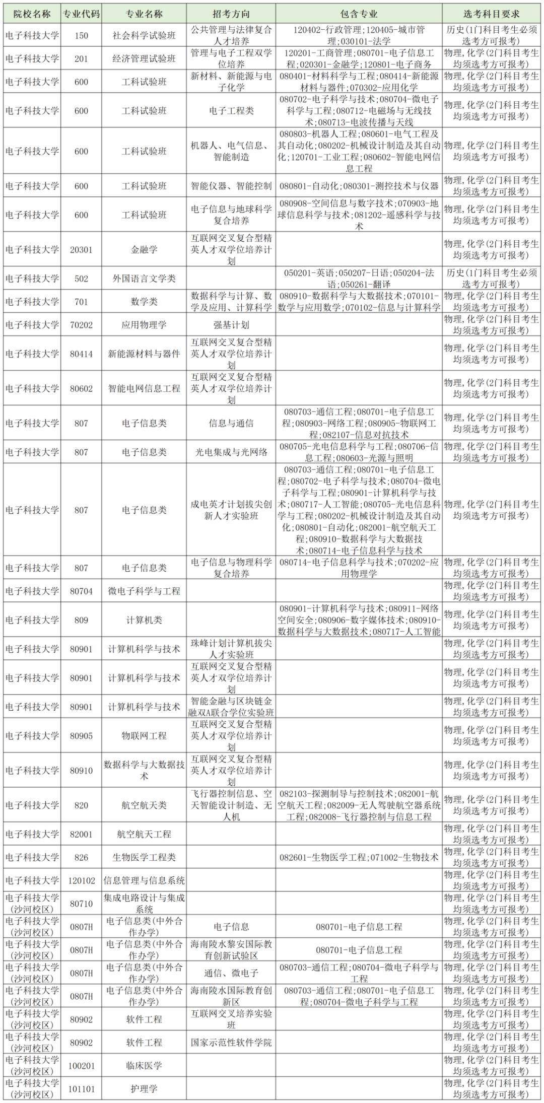 2025年顶尖985高校实力排行揭晓:探寻谁领跑未来教育界