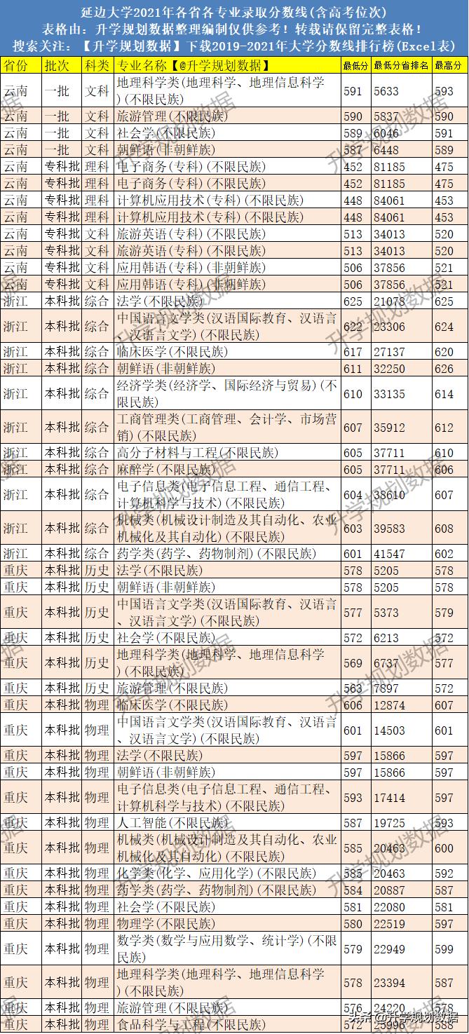 2021年全球大学排名揭晓：揭示全球顶尖学术与就业前景