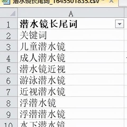跨境电商卖进口产品 的拓展长尾关键词有什么