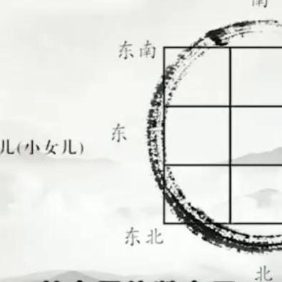 九宫八卦方位图正确图解大全(九宫八卦方位图正确图解大全图片)