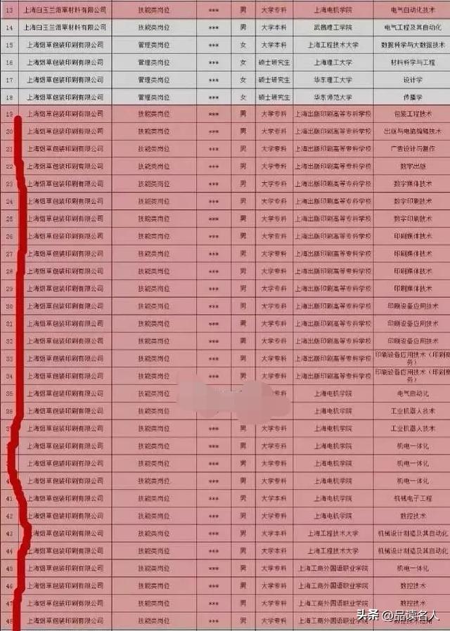 大专最不建议上的专业排行