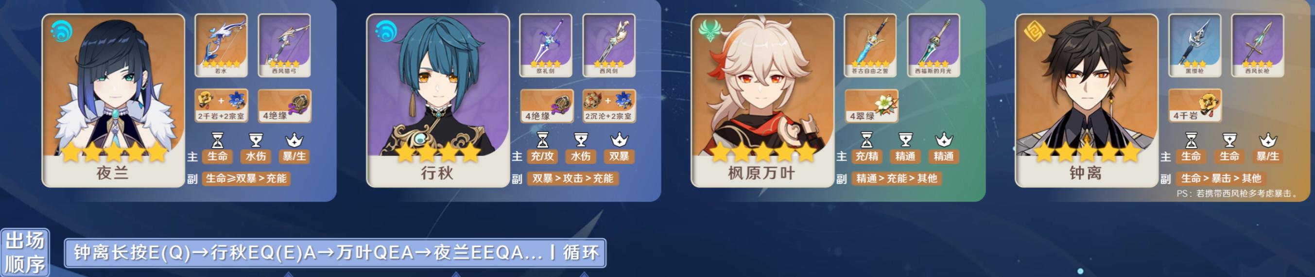 原神怎么刷升级圣遗物材料（原神2圣遗物怎么合成）