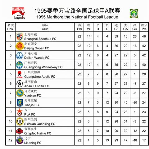 50佳足球运动员老婆的长尾关键词有哪些
