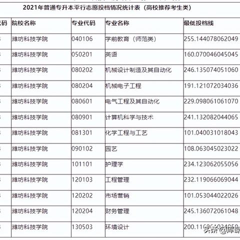 山东省潍坊市初中分数线的长尾关键词有哪些