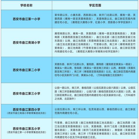 2023年西安市医保门诊怎么报销？