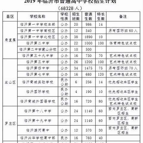 临沂市建筑工资表格的长尾关键词有哪些