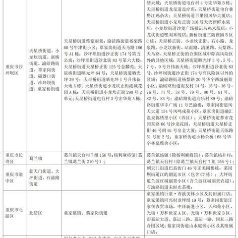 （31省区市新增1例确诊病例/31省新增本土确诊病例最新消息）