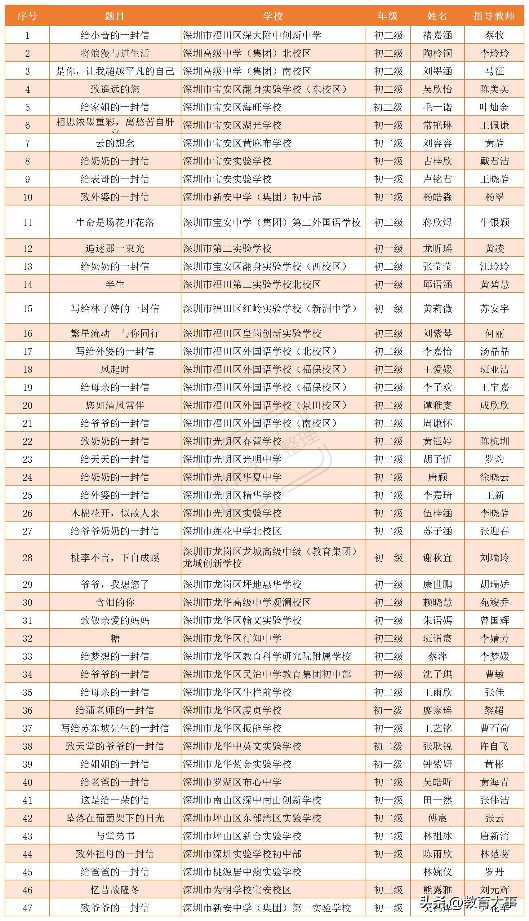 深圳中学排行榜揭晓：前十名实力大比拼