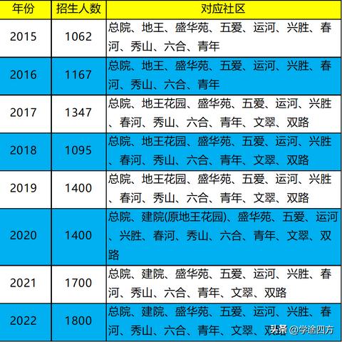 沈阳交通驾校总校相关长尾关键词有哪些