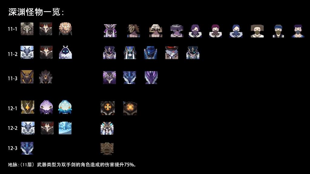 原神4.3深渊怪物介绍