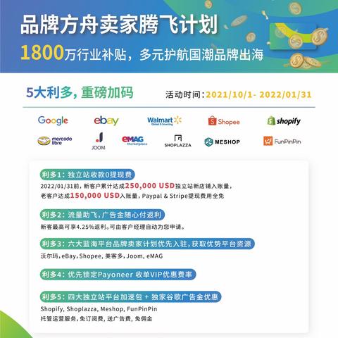 美客多跨境电商平台官方 衍生的长尾关键词有哪些 