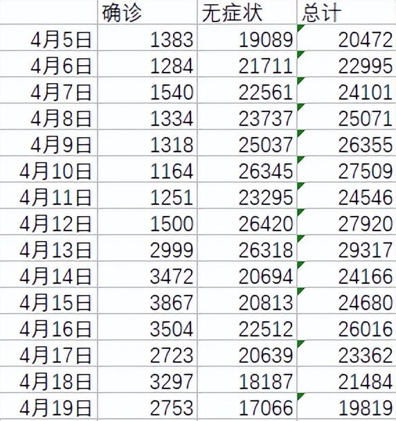 【31省区市连续两天本土0新增
/31省连续2天本土0新增】 【31省区市连续两天本土0新增
/31省连续2天本土0新增】