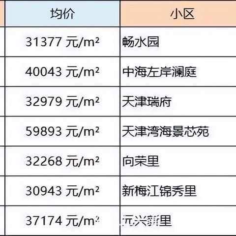【天津今日房价】2025年4月8日天津房价是多少