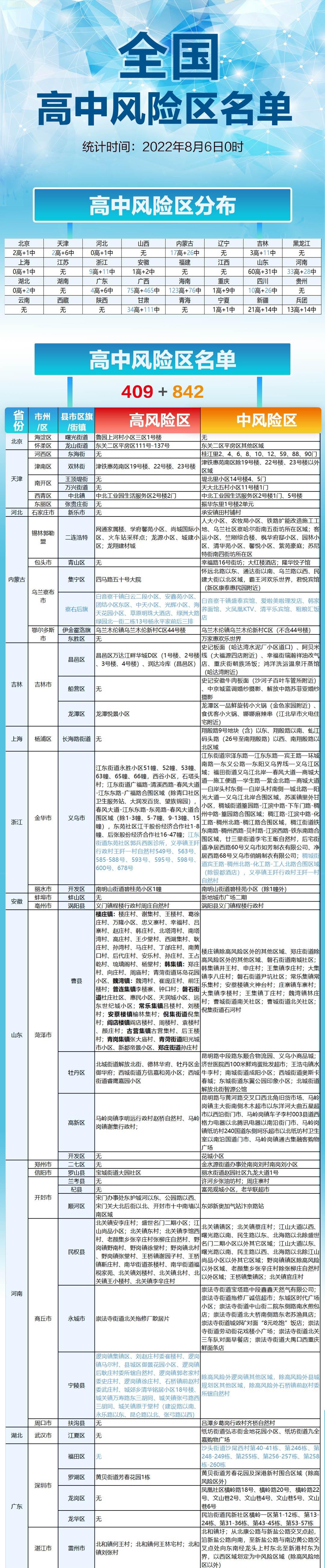 【深圳昨日新增4例本土确诊
 ,深圳昨日新增4例本土确诊病例】