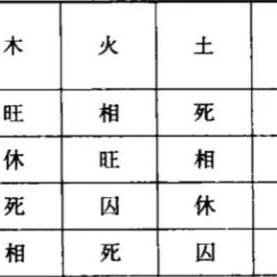 子平八字定格局(子平八字论命步骤)