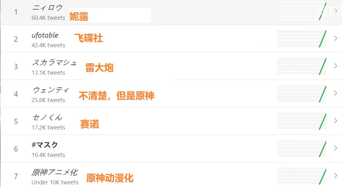 原神账号怎么玩ps5（PS5原神有攻略吗）