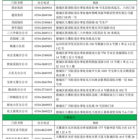 济南簌玉平民大药房相关长尾关键词有哪些