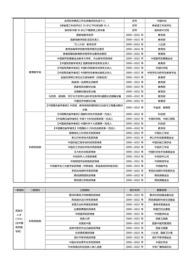 2024年校友会大学排行榜：探寻顶尖学府的实力与特色