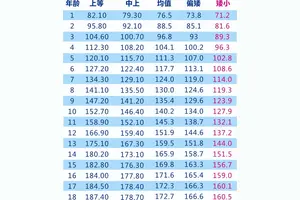 6 10岁儿童标准体重 头条搜索