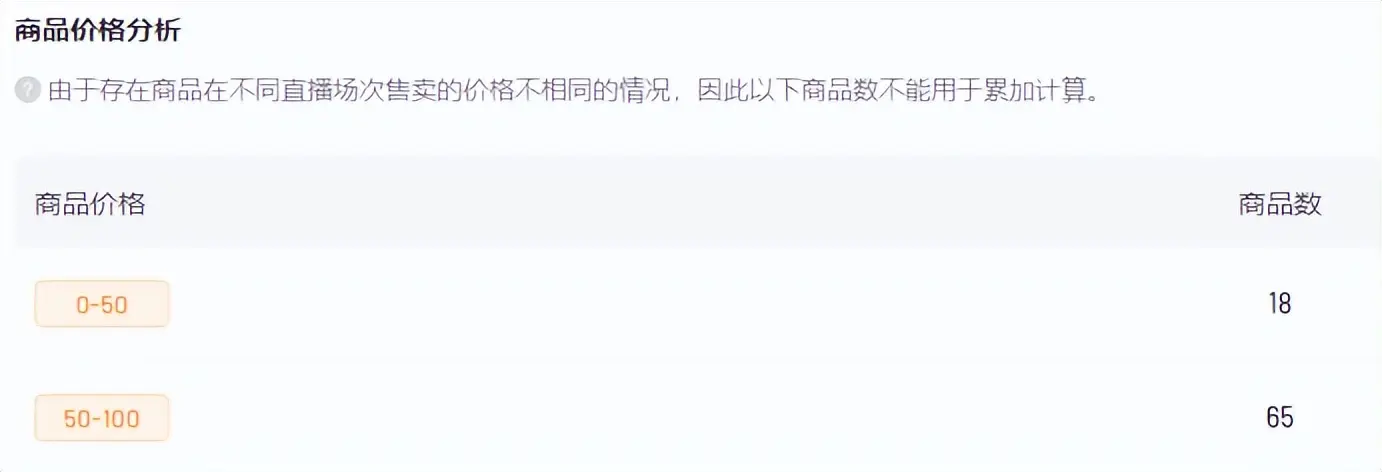 1688揽收率在哪看 快手小店如何提高揽收率