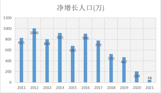 民办高校不是个好生意