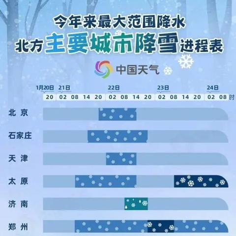 2025.12.18佛山今日气温变化情况