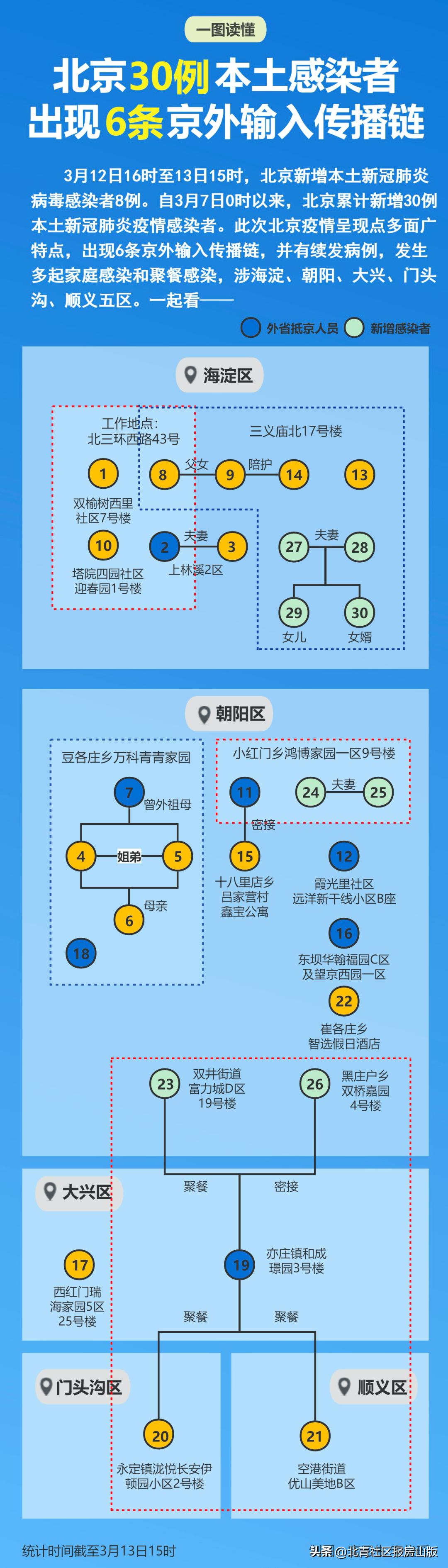 【北京新增感染者轨迹公布
/北京新增感染者轨迹公布时间】-图1 【北京新增感染者轨迹公布
/北京新增感染者轨迹公布时间】-图1