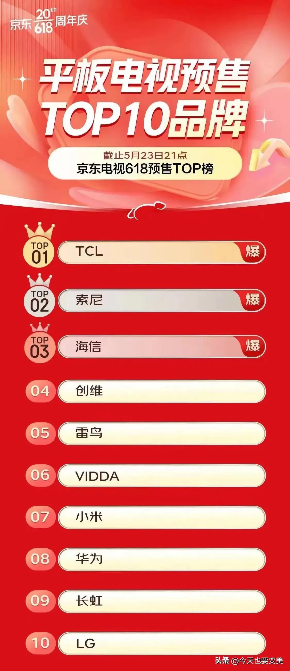2023年中618彩妆最值得购买的TOP 10排行