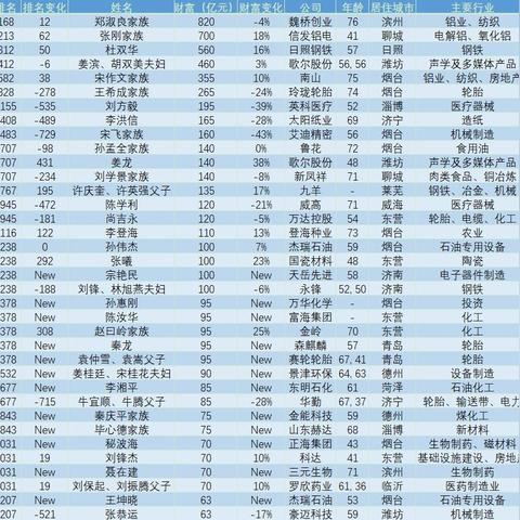 2022年山东天然气初装费国家规定？