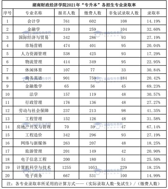湖南“专升本”考试的四大趋势