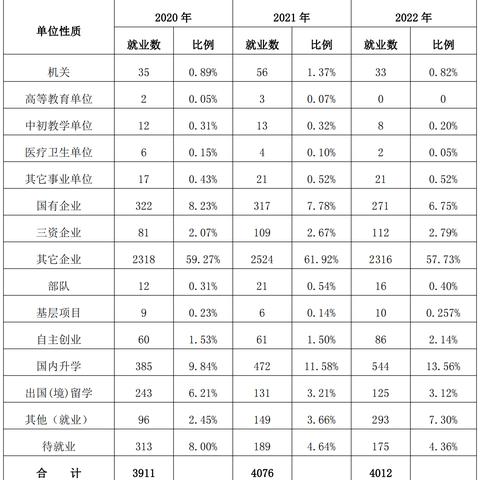 温州市国控流向的长尾关键词有哪些