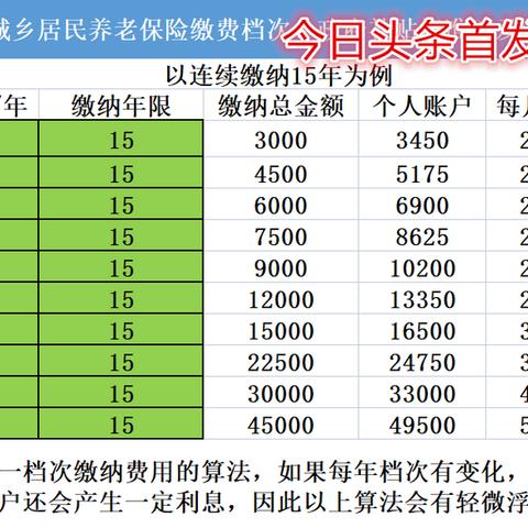 西安市今年退休金怎么涨