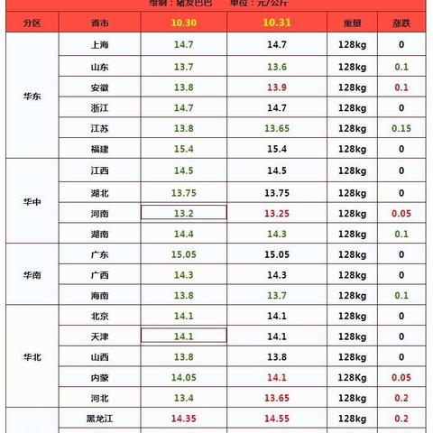 【河南今日油价】2025年6月13日河南油价是多少