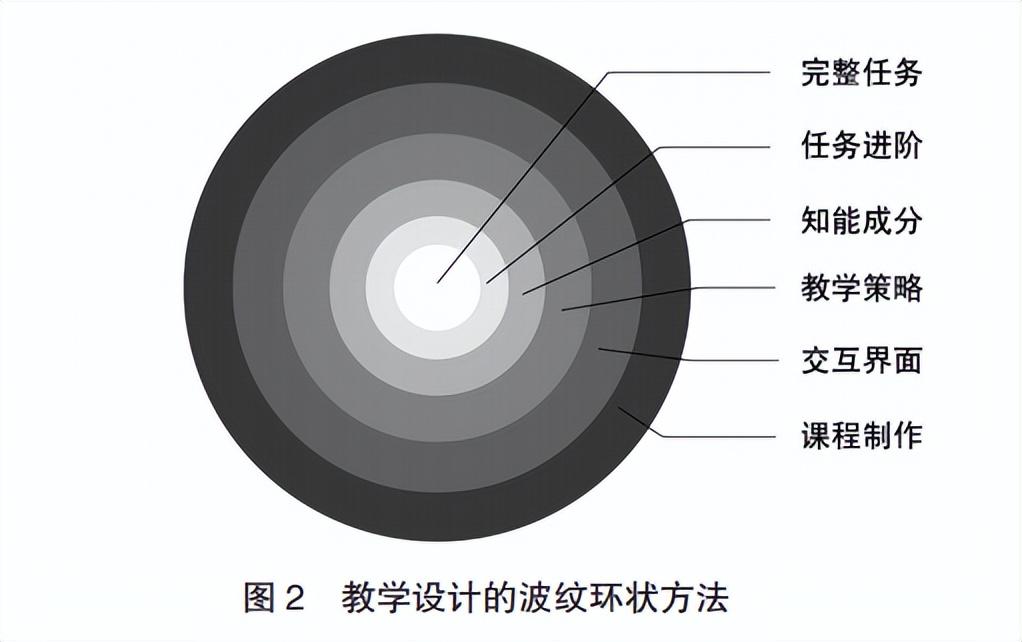 产品策略包括哪些内容(公司的使命愿景和理念)