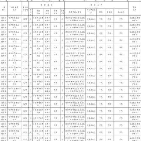 哈尔滨南岗社区招聘相关长尾关键词有哪些
