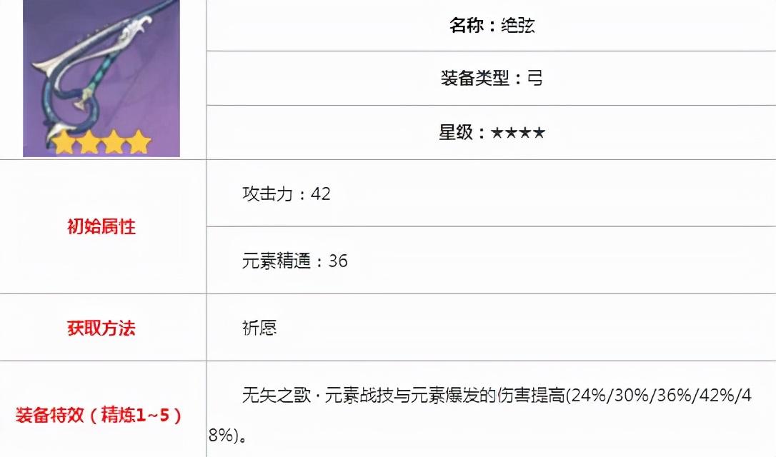 原神甘雨怎么加技能点（原神甘雨配双火和双岩哪个好）