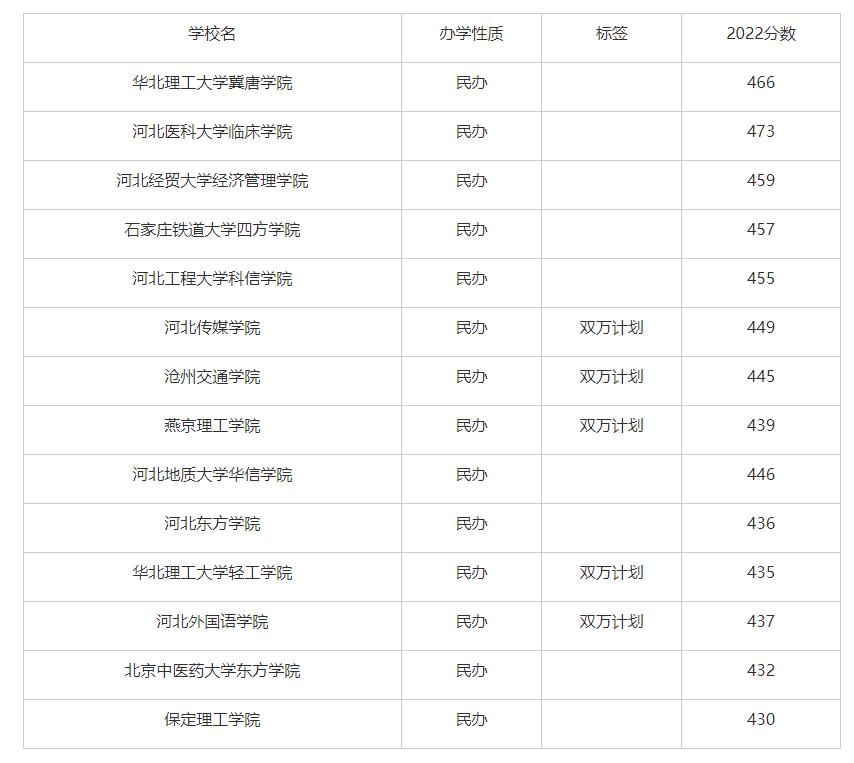 [二本大学排名全国排名榜]