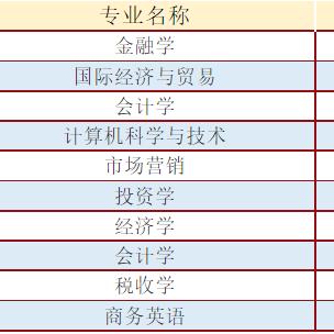 哈尔滨金融学院的位置相关长尾关键词有哪些