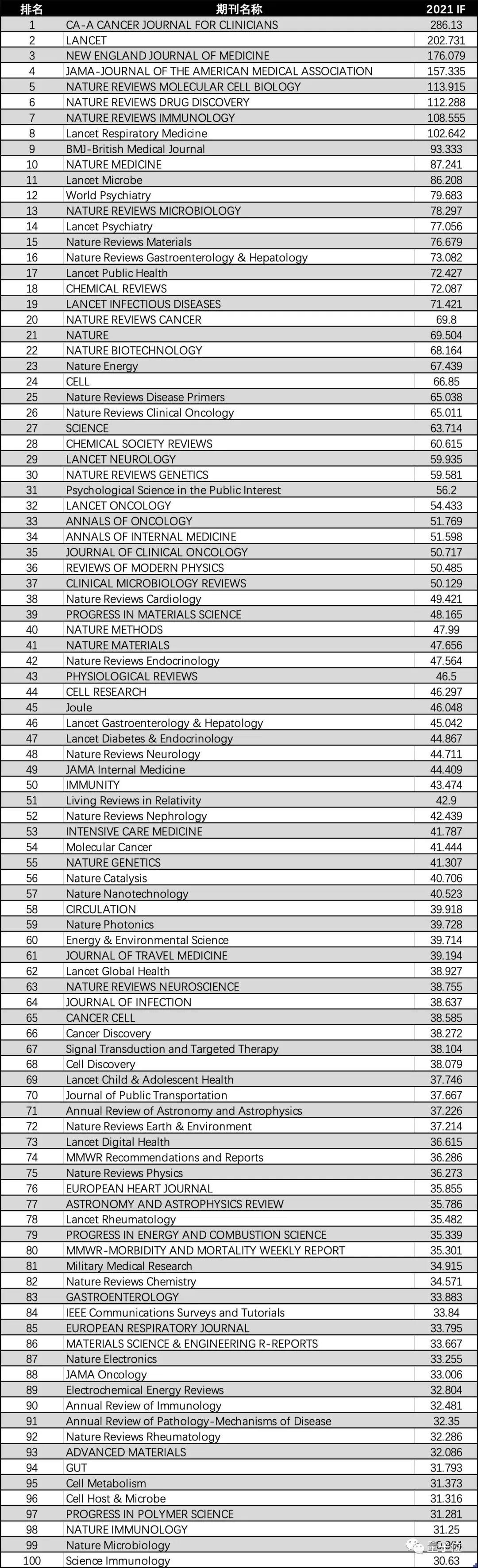工业科技期刊影响因子查询complexity是sci期刊吗